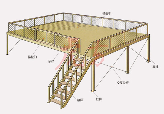 钢制平台货架