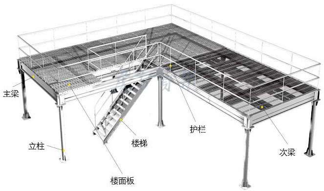 钢结构平台货架