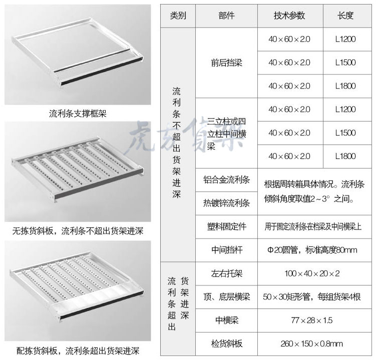 合肥仓库货架流利结构应用