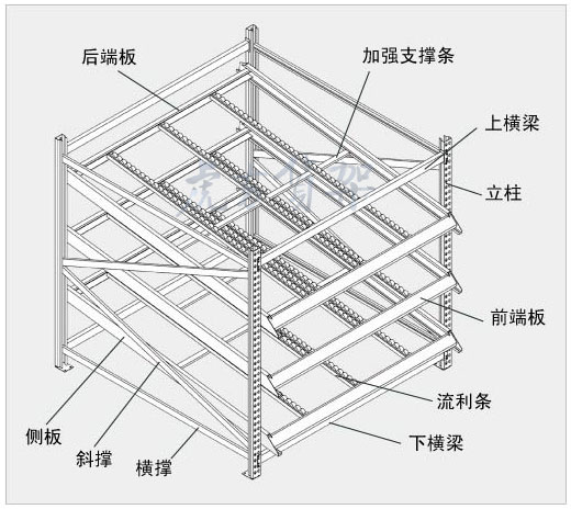 合肥仓库货架流利结构应用